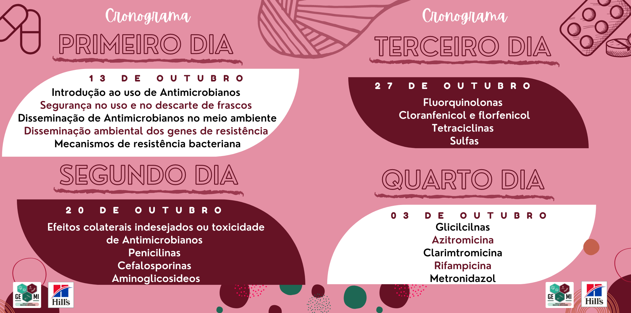 MINICICLO DE ANTIBIOTICOTERAPIA